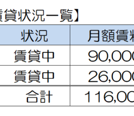 昭和町１丁目・店舗付住宅　～オーナーチェンジ物件～